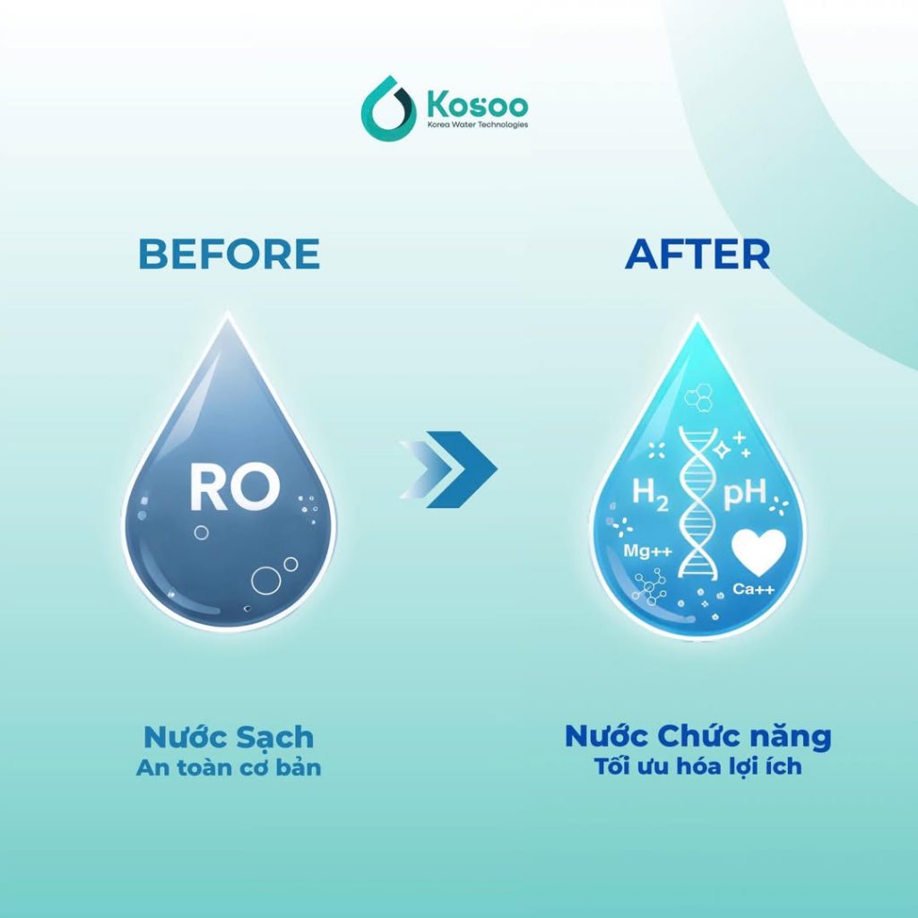 nước sạch - nước chức năng