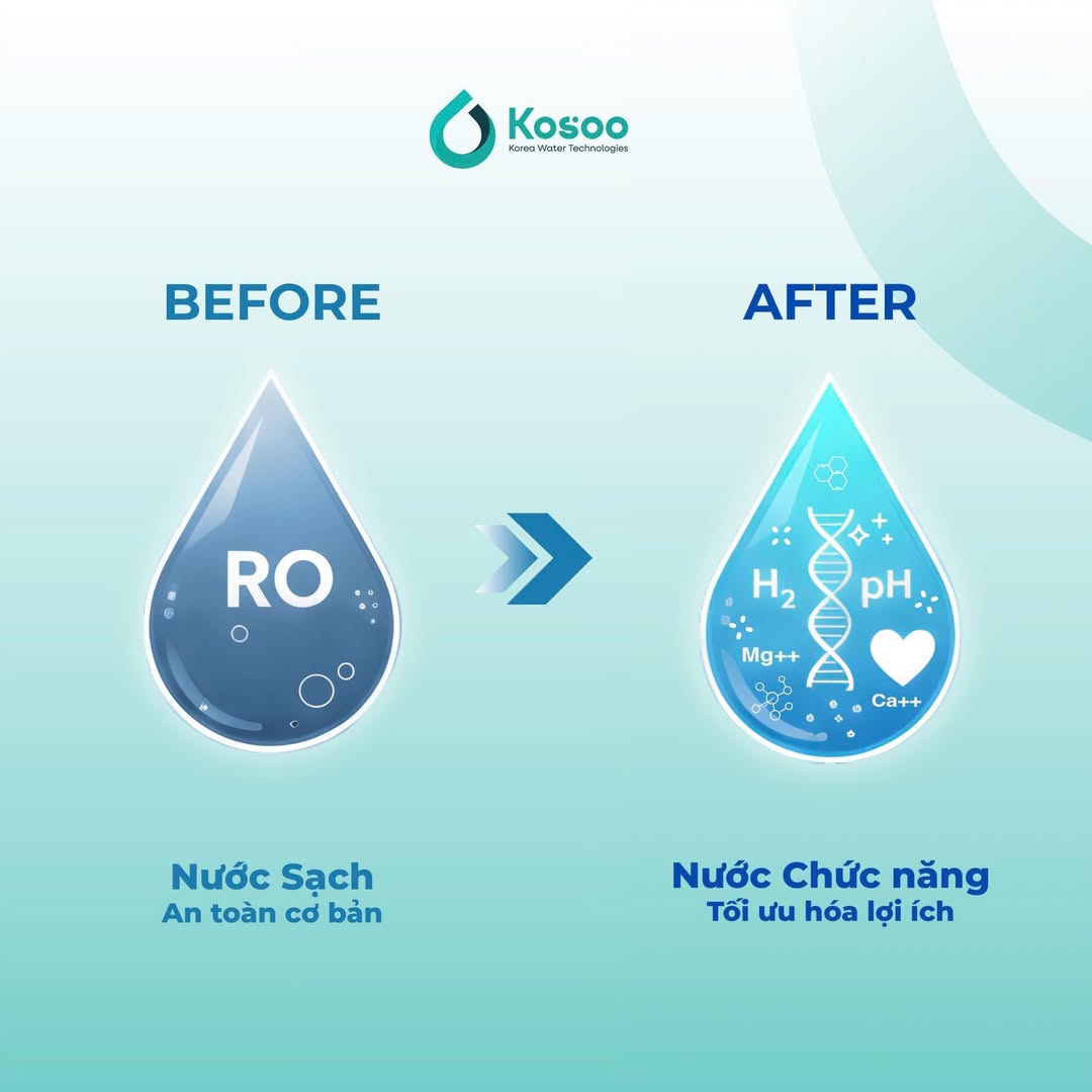 nước sạch - nước chức năng